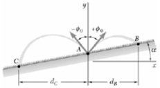 408_Determine the horizontal distance.jpg